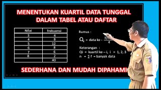 Determining Quartiles From Data in a Single Frequency Distribution Table or List