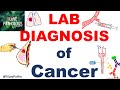 NEOPLASIA Part 12: Lab diagnosis of cancer