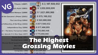 The Highest Grossing Movies of All Time