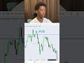 How to trade FVG? fvg strategy