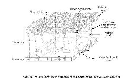 UNSW Groundwater Flow Modelling 2: Carbonates and karst hydrogeology