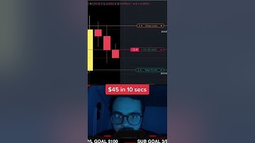 Tradingview with oanda connected | How To Make Money Online 💸💰