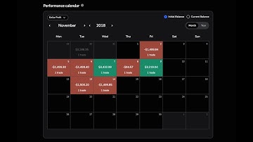 Live Backtesting Part 88: -1R in Half a month Utilizing TTFM/ GxT logic (Extreme Losing Session)