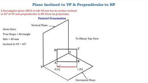 Projection of Rectangle @Inclined to  VP and Perpendicular to HP