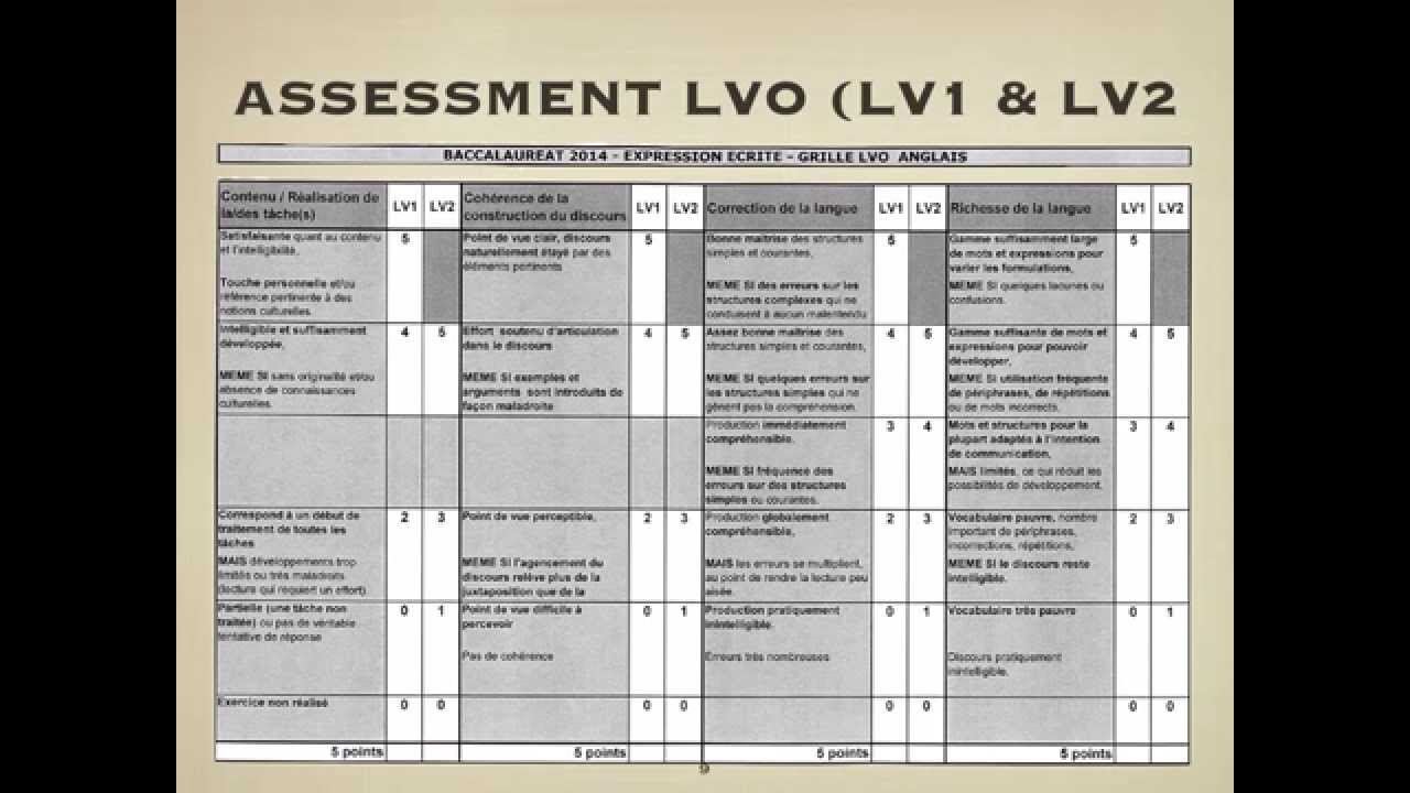 L&#39;anglais au bac 2019 (LV1, LV2 et LV3) - YouTube