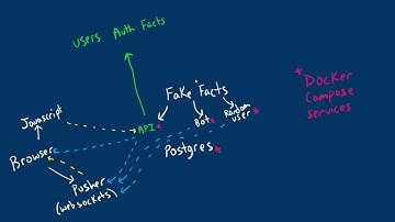Building RESTful APIs with Flask: Visualizing the Application and Library Choices