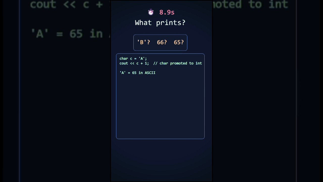 C++ char trick 😱 char c='A'; cout c+1 prints 66, not 'B'! ⏱️ 