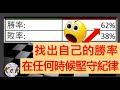 股市勝率 | 有時候技術分析總是不對? 專家說法應該要聽嗎? 股市是因果還是隨機? | 找出你的勝率一次解答所有問題 !