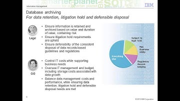 Streamline Your Microsoft Dynamics Database Through Archiving