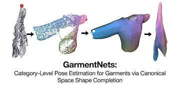 GarmentNets: Category-Level Pose Estimation for Garments via Canonical Space Shape Completion