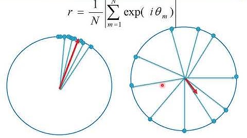 Collective states of networked phase oscillators: Explosive Synchronization and Bellerophon states