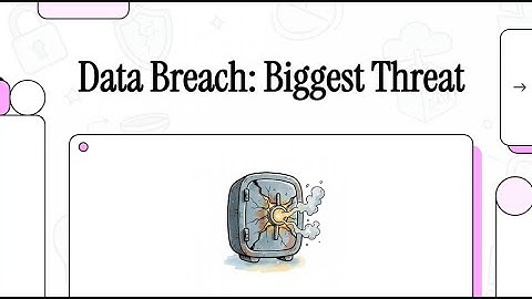 Data Breach Defense: What Happens When Unauthorized Individuals Gain Access Sensitive Information?