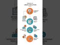Principle of labour legislation
