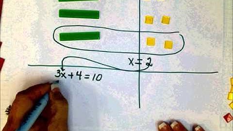 SCC Math 205 More two step equations with Algebra Tiles