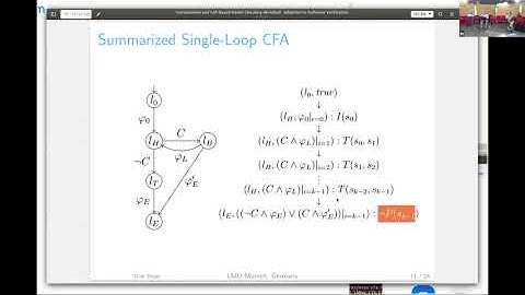 Model Checking: SMT-Based Software Model Checking - Dirk Beyer