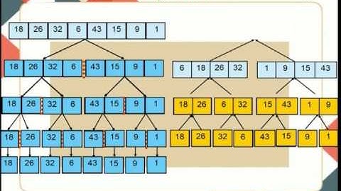 Divide and Conquer Technique (CS)