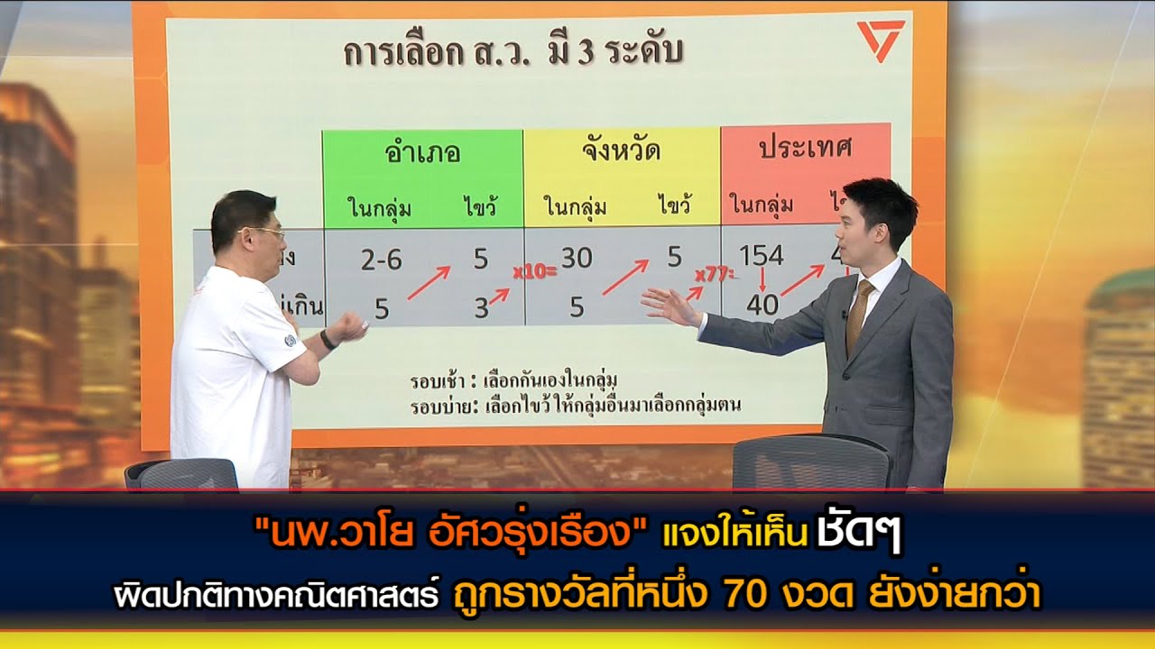 "นพ.วาโย" แจง ไม่ฟันธง สว.ว่าฮั้ว แต่มันผิดปกติทางคณิตศาสตร์ ถูกรางวัลที่หนึ่ง 70 งวด ยังง่ายกว่า