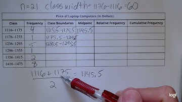 Frequency Distribution Example