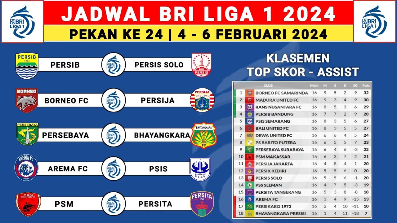 Jadwal BRI Liga 1 Pekan Ke 24 Persib vs Persis Solo Klasemen BRI