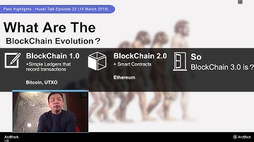 "From Blockchain 1.0 to Blockchain 3.0" - Mr Robert Mao from ArcBlock (ABT)