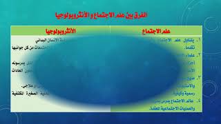 علاقة علم الاجتماع بالعلوم الاخري