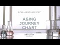 Ask a Scientist: What are the Signs of Aging? - Artistry Skin Nutrition | Amway