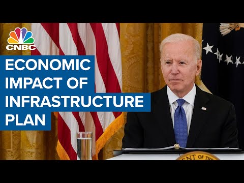 What President Biden's