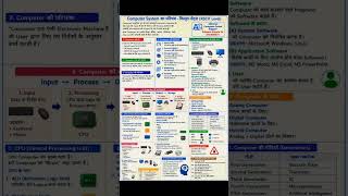 Computer Ka Introduction ! Rscit ! By Subhash Kataria Sir ! learn With Subhash Kataria #rscit