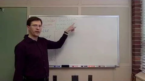 Energy eigenstates of the quanum simple harmonic oscillator