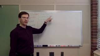 Energy eigenstates of the quanum simple harmonic oscillator
