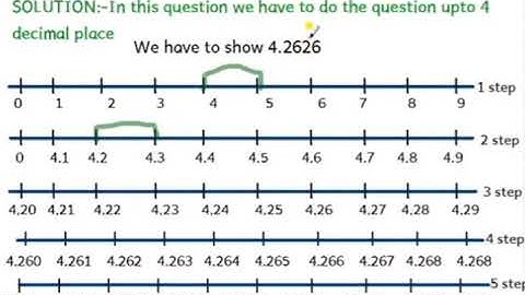 Q2 Visualise 4.26 on the number line / exercise 1.4 Question  2
