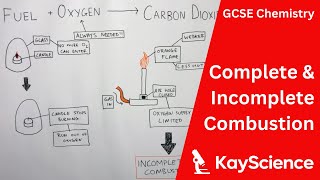 Complete & Incomplete Combustion - GCSE Chemistry | KayScience