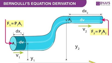 NON LINEAR FIRST ORDER LINEAR DIFFERENTIAL EQUATIONS