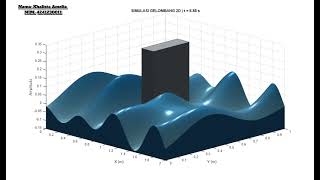 MATLAB Simulation: 2D Wave Interaction with a Barrier Wall 
