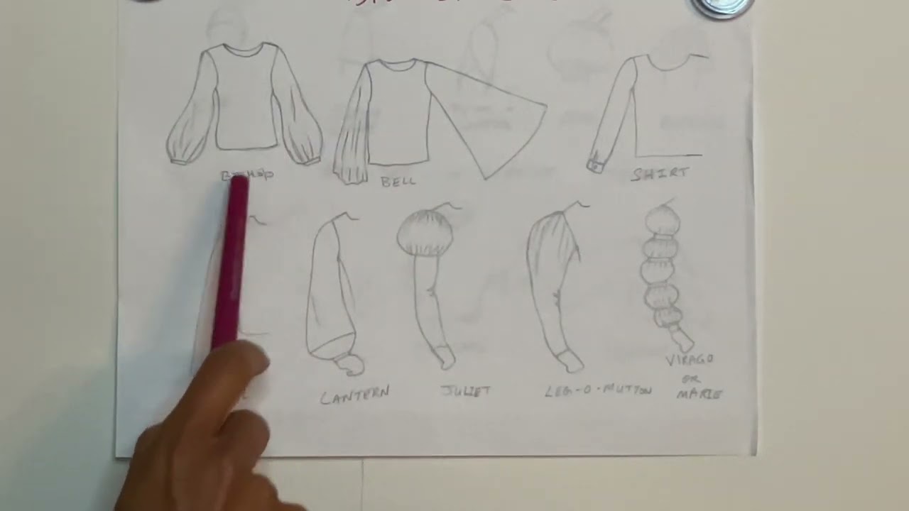 What are the different types of sleeves - YouTube