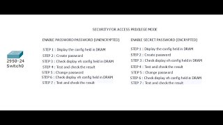 HOW TO CREATE AND CONFIGURE SECURITY ACCESS PRIVELEGE MODE IN SWITCH | Packet Tracer