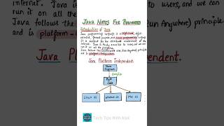 Java Notes For Beginners screenshot 4