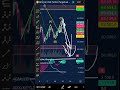 🔴BITCOIN LLEGA a 65K *NUESTRO OBJETIVO* y CONFIRMA DIVERGENCIA BAJISTA | ¿CAÍDA a 59? #btc #bitcoin