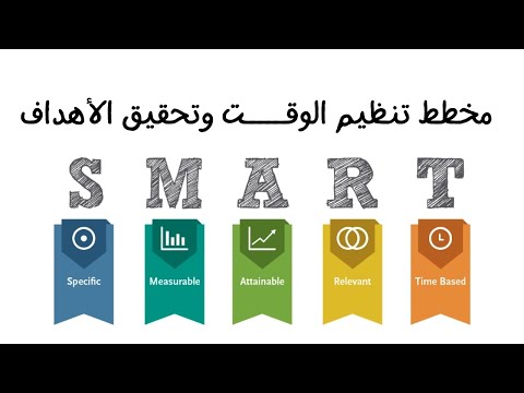 مخطط سمارت لتحقيق الأهداف  