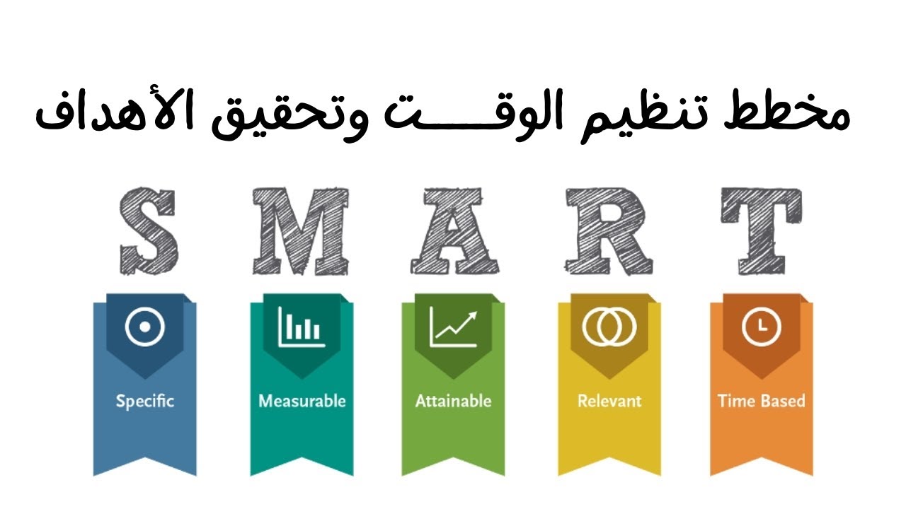 مخطط سمارت لتحقيق الأهداف  | Smart Goals