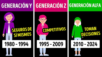 ¿Cuál es la generación más inteligente?