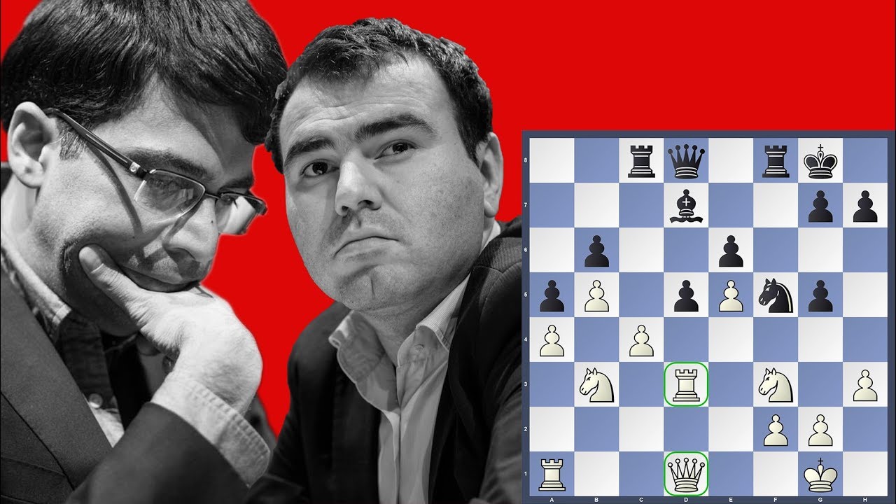 Double trouble for Shakh - Anand vs Mamedyarov | Tata Steel Chess 2019