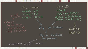 Algoritmo de Euclides