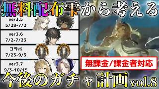 [Reverse 1999] Versions 3.5-3.7 Complete Coverage! Future Gacha Plans Based on Raindrop and Monol...