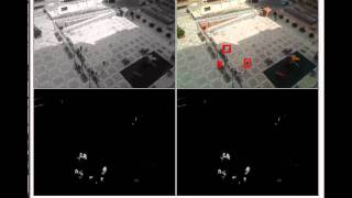 Celebrity Foreground Motion Detection 2 Wealth