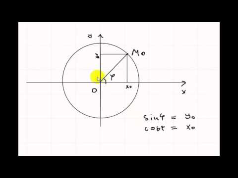 Дифференциальная геометрия | параметризации простейших кривых | окружность