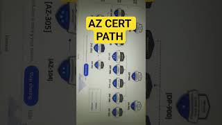 AZURE Certificate Path