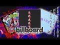 Billboard BREAKDOWN - Hot 100 - February 3, 2018