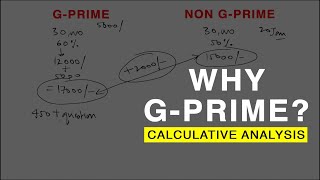 WHY GENIQUE PRIME WORTH TO BUY? | CALCULATIVE ANALYSIS | WHAT IF YOU DON'T WANT TO BUY G-PRIME?