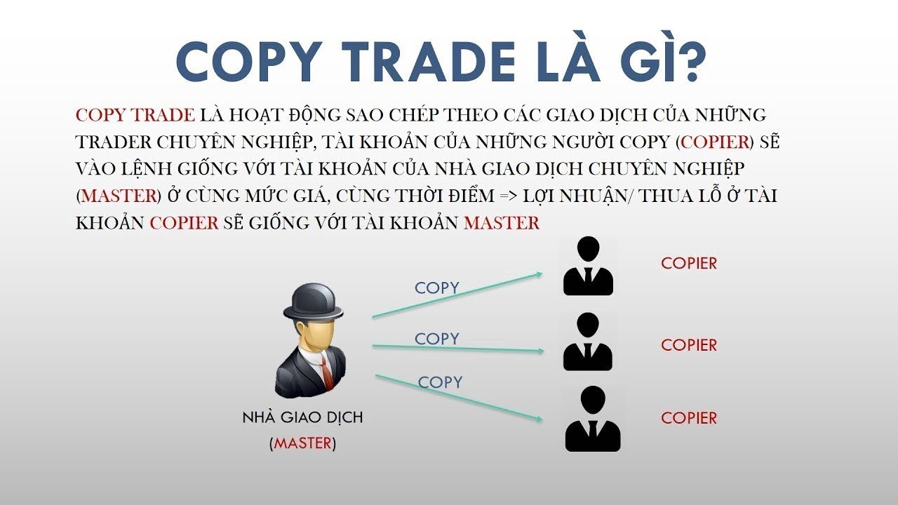 Trade copy. Copy trading. Trading copy book.